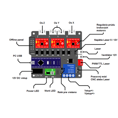 USBCNC ovládač CNC/Laser Arduino