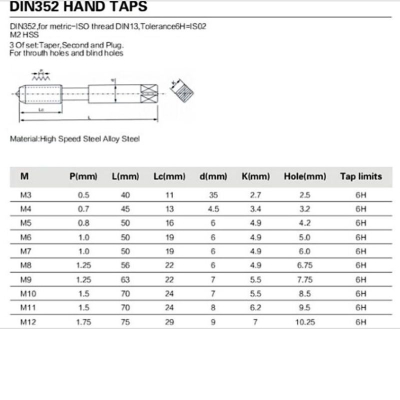 3-teiliges Premium-Gewindebohrer-Set M3 - M6
