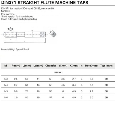 Závitník strojní Tin M3 - M8