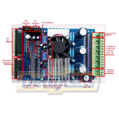 CNC-Steuerung Schrittmotor-Steuerplatine Mach 3 LPT