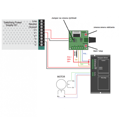 Impulsgenerator zur Drehzahlregelung von Schrittmotoren