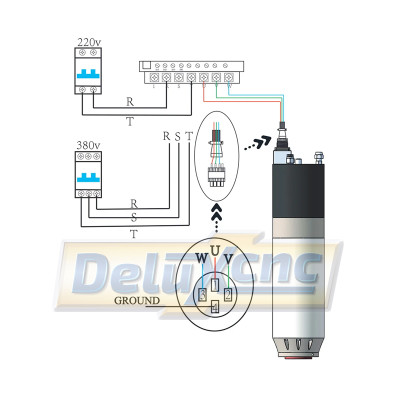 ATC Wassergekühlte Spindel 3 kW