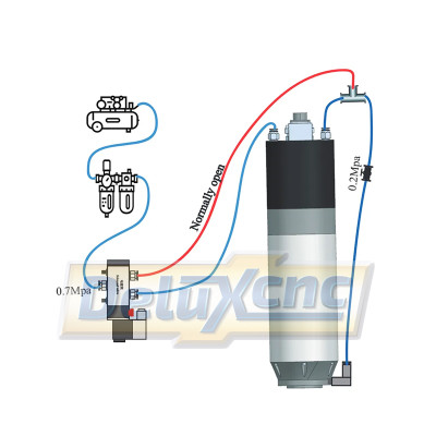 ATC Vřetenovodou chlazené 3Kw