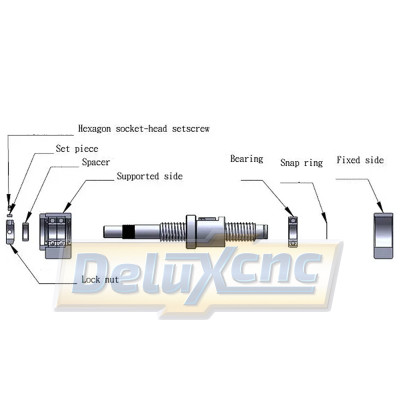 BF15 ball bearing in housing