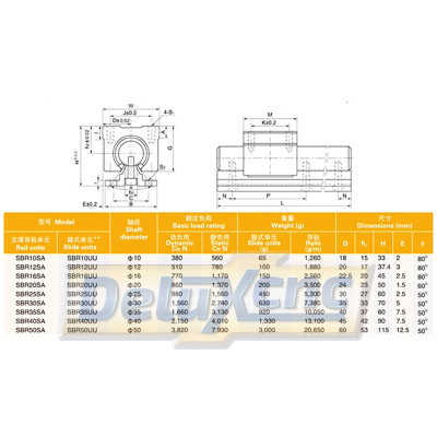 Linear ball bearing unit for SBR16 support rod MYT