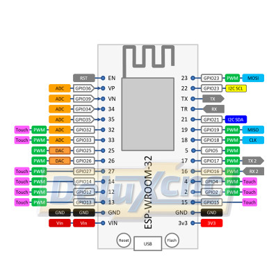 ESP32 Entwicklungsboard Wi-Fi + Bluetooth